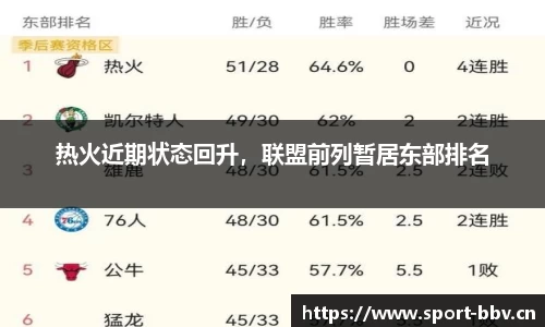 热火近期状态回升，联盟前列暂居东部排名