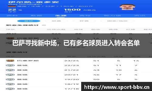 巴萨寻找新中场，已有多名球员进入转会名单