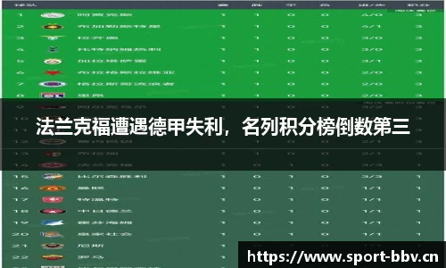 法兰克福遭遇德甲失利，名列积分榜倒数第三