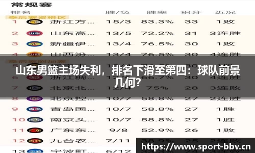 山东男篮主场失利，排名下滑至第四：球队前景几何？