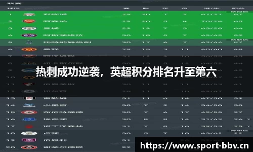 热刺成功逆袭，英超积分排名升至第六