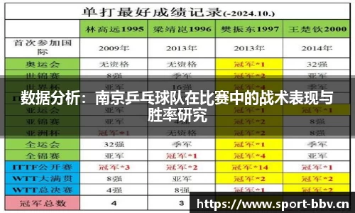 数据分析：南京乒乓球队在比赛中的战术表现与胜率研究