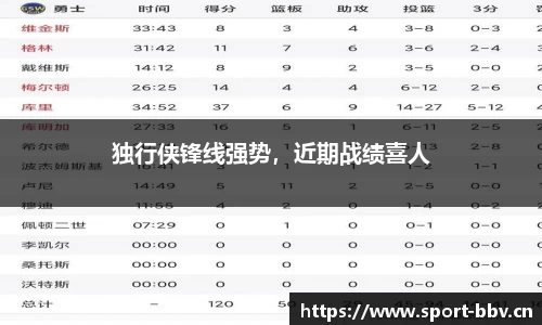 独行侠锋线强势，近期战绩喜人