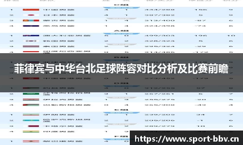 菲律宾与中华台北足球阵容对比分析及比赛前瞻